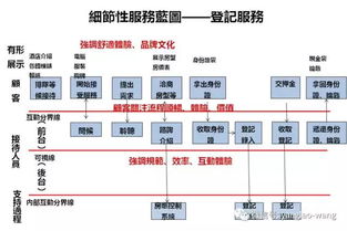 楊德苑 以人為本，創(chuàng)新驅(qū)動——如何做好養(yǎng)老服務(wù)產(chǎn)品設(shè)計(jì)的核心路徑
