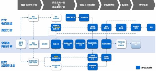 智能商品計(jì)劃系統(tǒng) 鞋服零售品牌的數(shù)字化競(jìng)爭(zhēng)力引擎