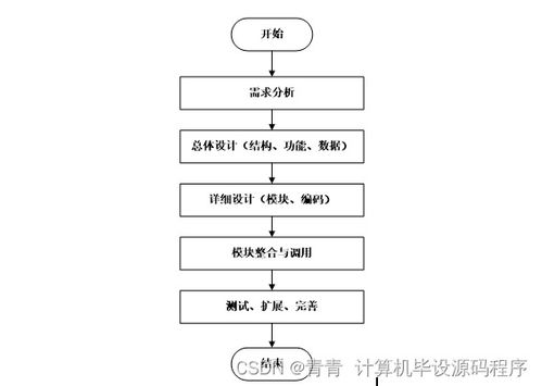 智能家電商城系統(tǒng) 畢業(yè)設(shè)計(jì)開(kāi)發(fā)與部署全解析