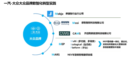 一汽-大眾大眾品牌的數(shù)智化轉(zhuǎn)型探索 智能系統(tǒng)開(kāi)發(fā)的創(chuàng)新與實(shí)踐