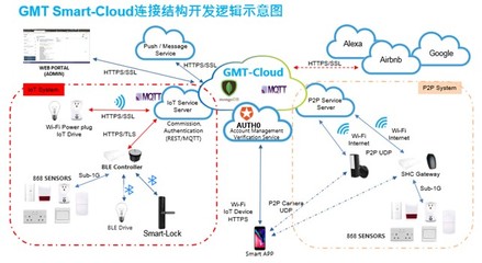 GMT智能門護(hù) 2021新品發(fā)布在即，智能系統(tǒng)自主開(kāi)發(fā)的里程碑