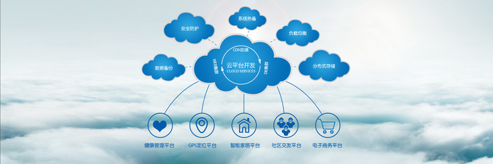 從設(shè)備到生態(tài) 智能硬件開(kāi)發(fā)與智能系統(tǒng)開(kāi)發(fā)的融合之道