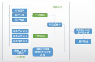 從“硬”到“智” 智能硬件新產(chǎn)品的開(kāi)發(fā)邏輯與系統(tǒng)構(gòu)建