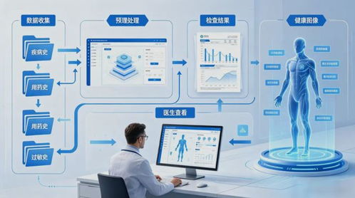 醫(yī)院信息化建設(shè)下健康體檢管理系統(tǒng)的功能需求與智能系統(tǒng)開(kāi)發(fā)研究——以永嘉體檢系統(tǒng)為例
