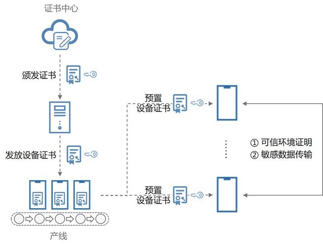 華為技術于2020年9月10日在2020年華為開發者大會上發布